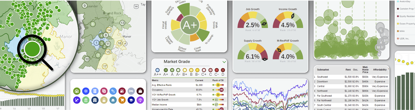 U S MARKET DATA intelligence overview